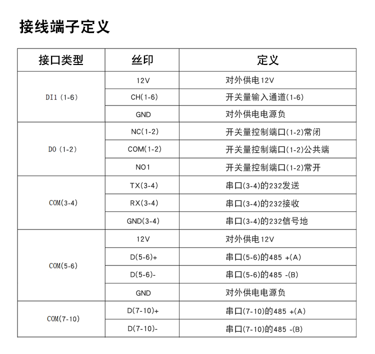 通讯管理嵌入式一体化X86主机BC-U101接线.jpg