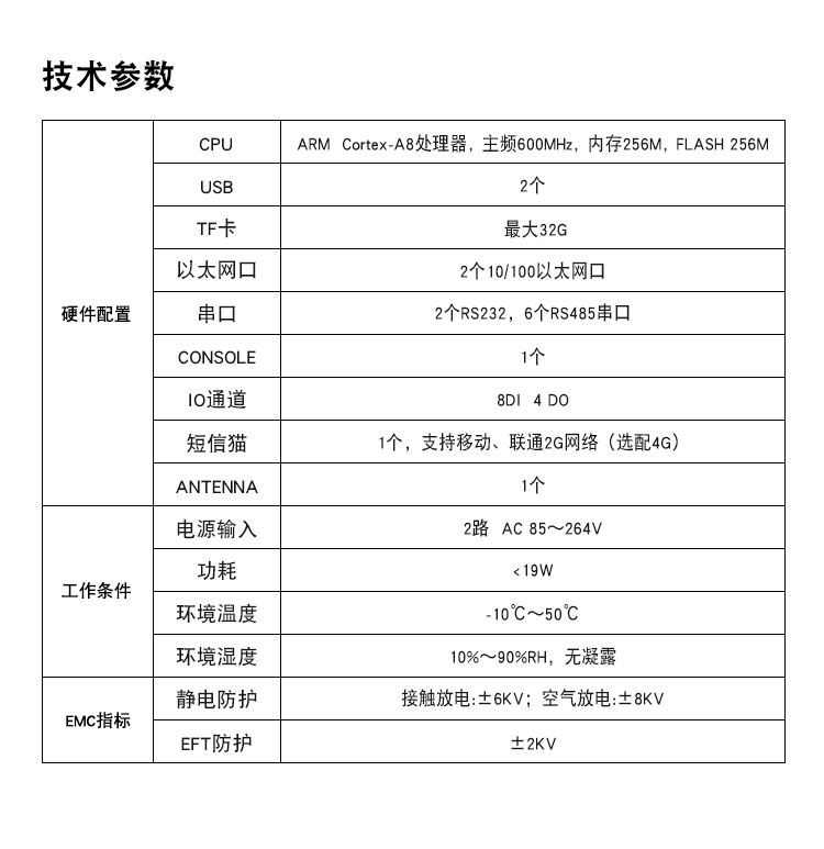 通讯管理一体化嵌入式ARM动力环境监控主机BC-U202技术参数.jpg