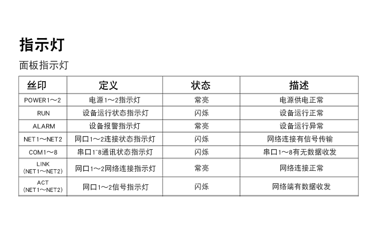 通讯管理一体化嵌入式ARM动力环境监控主机BC-U202指示灯.jpg