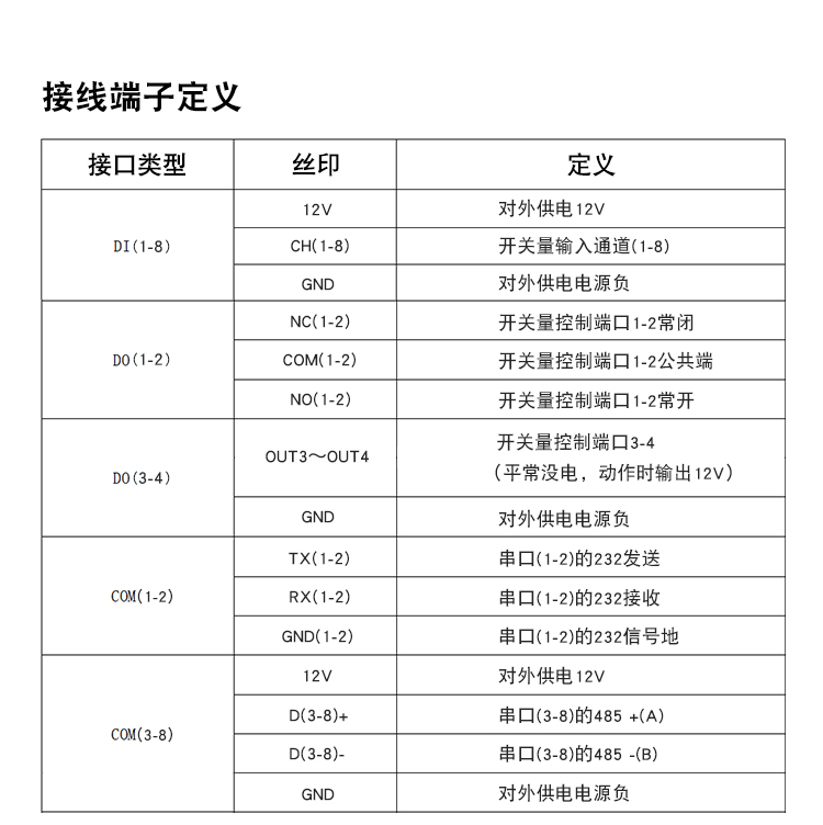 通讯管理一体化嵌入式ARM动力环境监控主机BC-U202接线.jpg