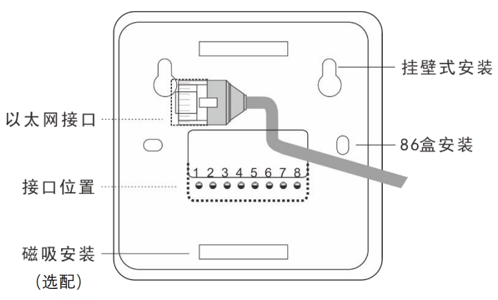 网络型温湿度控制器安装方式及接口位置.jpg