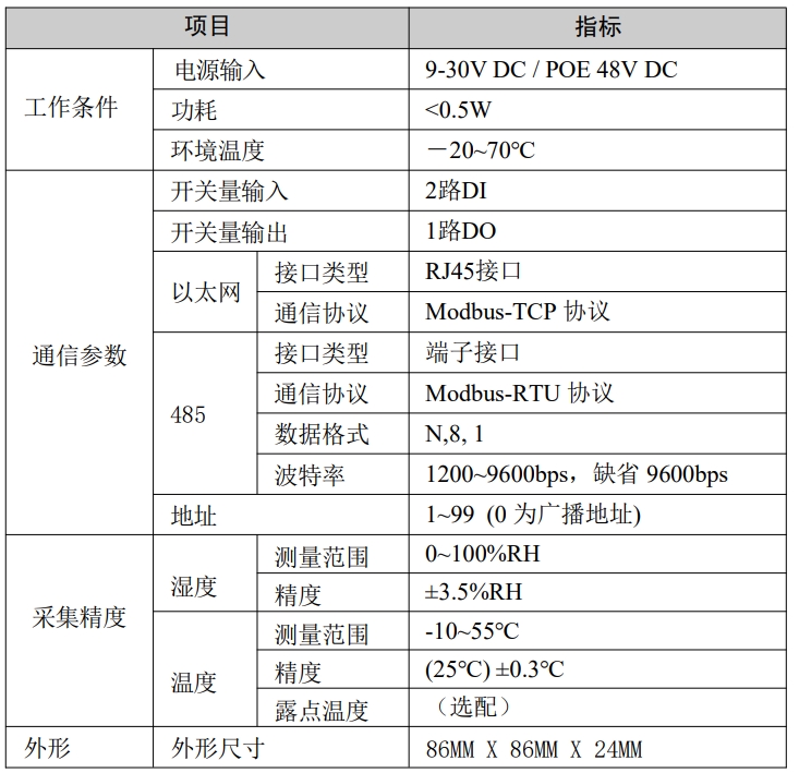 网络型温湿度控制器技术指标.jpg