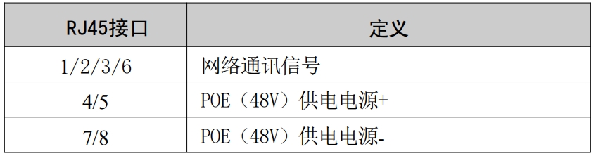 网络型温湿度控制器POE供电及RJ45接口.jpg