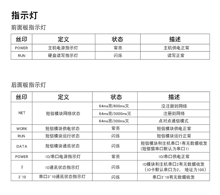 X86动力环境嵌入式一体化监控主机BC-U101指示灯.jpg