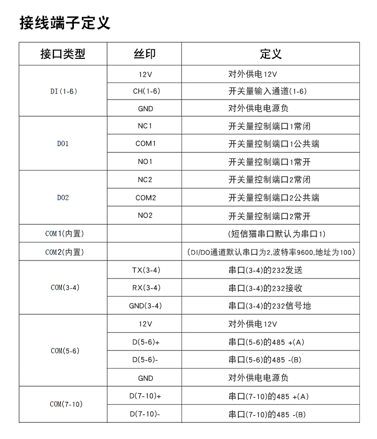 X86动力环境嵌入式一体化监控主机BC-U103接线.jpg