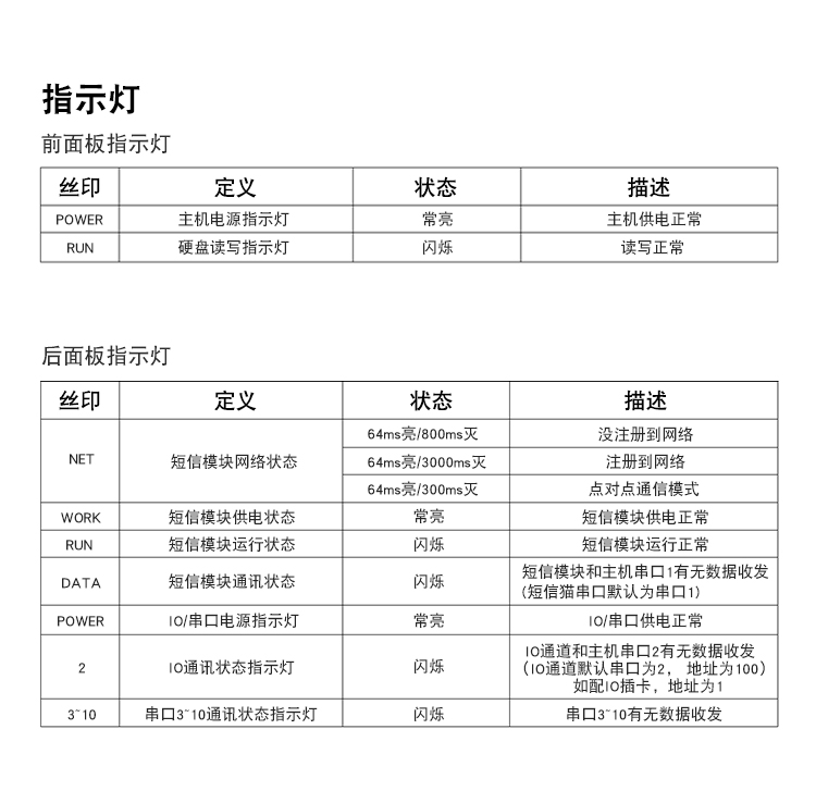 X86动力环境嵌入式一体化监控主机BC-U103指示灯.jpg