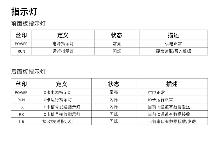 X86动力环境嵌入式一体化监控主机BC-U104指示灯.jpg