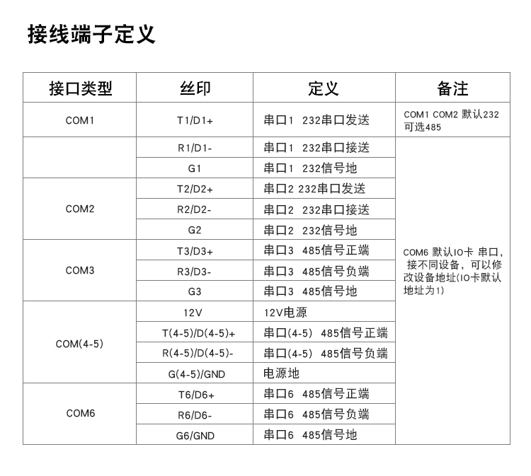 X86动力环境嵌入式一体化监控主机BC-U104接线端.jpg