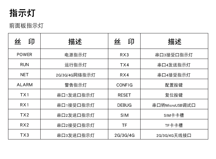 通讯管理ARM架构嵌入式一体工控主机BC-U205指示灯.jpg