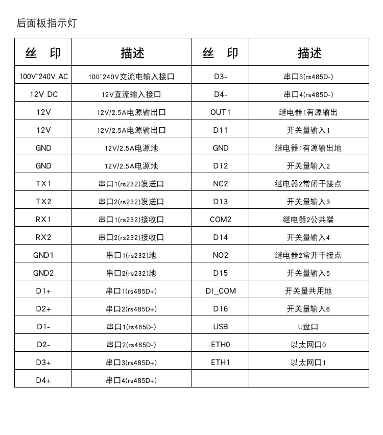 通讯管理ARM架构嵌入式一体工控主机BC-U205后指示灯.jpg