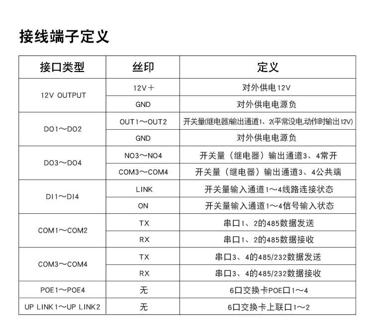 通讯管理ARM架构嵌入式一体化工控主机204接线.jpg