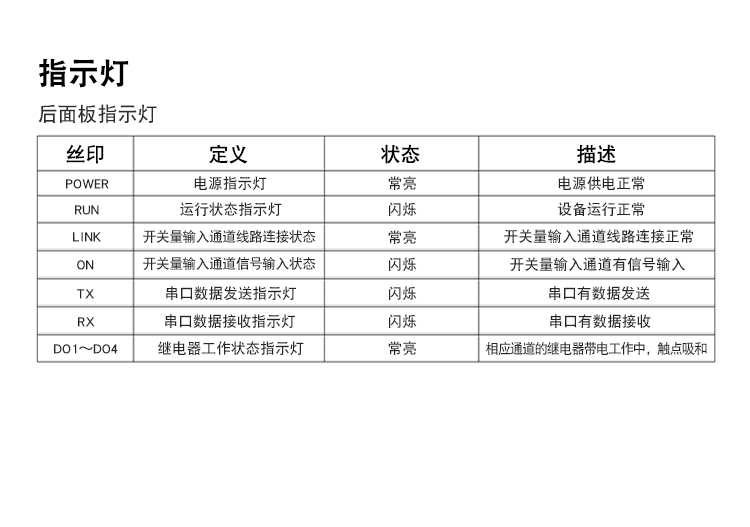 通讯管理ARM架构嵌入式一体化工控主机204指示灯.jpg